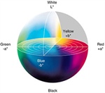 Enter the L*a*b*oratory: Making Color Spatial
