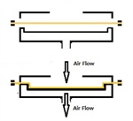 Thermoforming