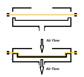 Thermoforming