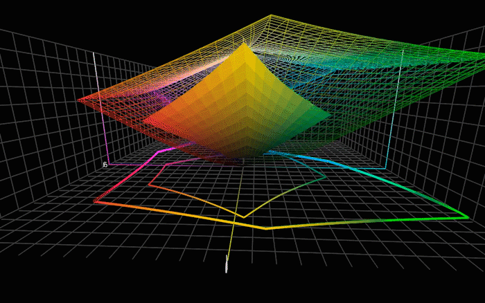 rotating 3d gamut